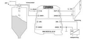 Phoenix 2864150 Mini MCR-SL-UI-UI-NC